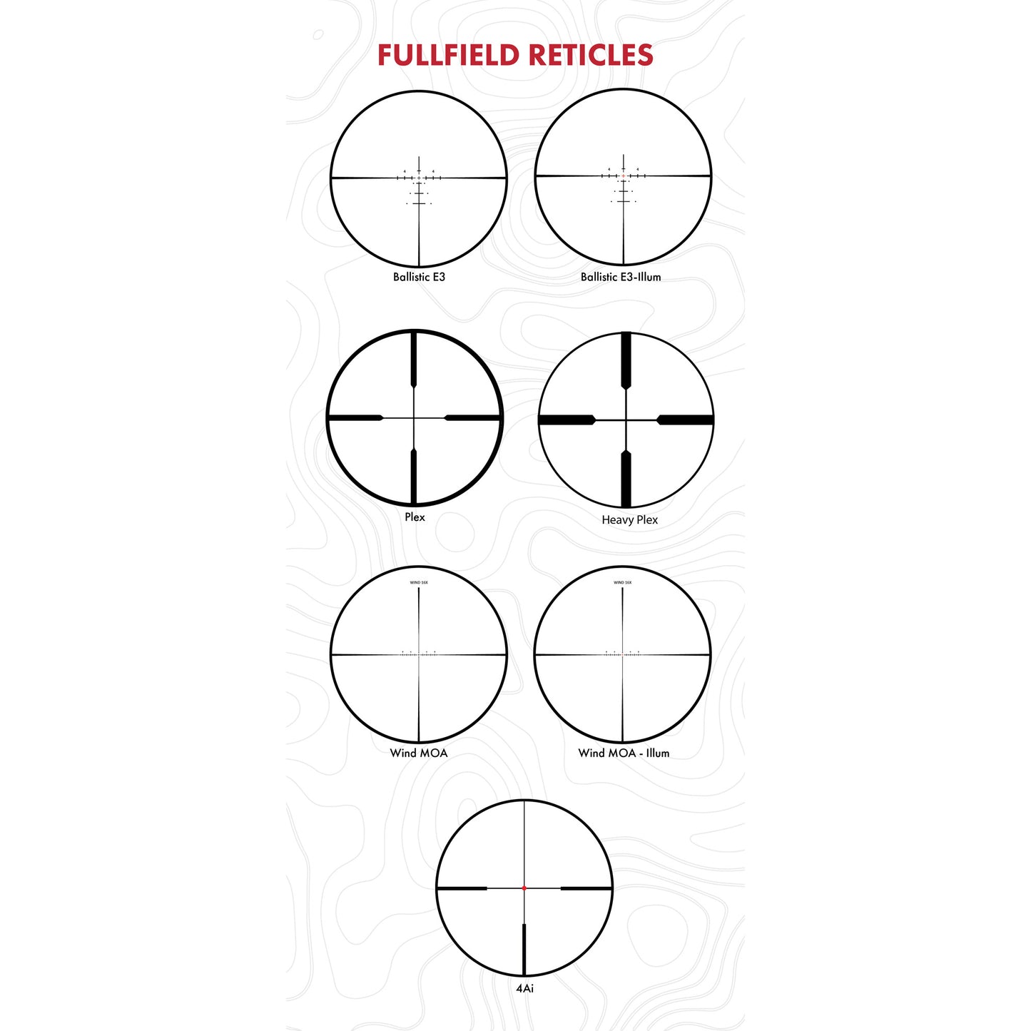 Burris Optics, Fullfield, Rifle Scope, 3-12X Magnification